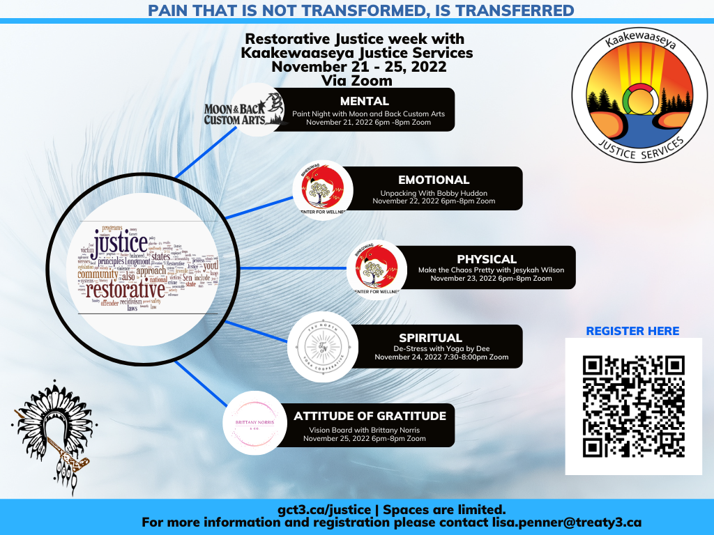 Pain that is not Transformed, is Transferred in honor of Restorative Justice Week